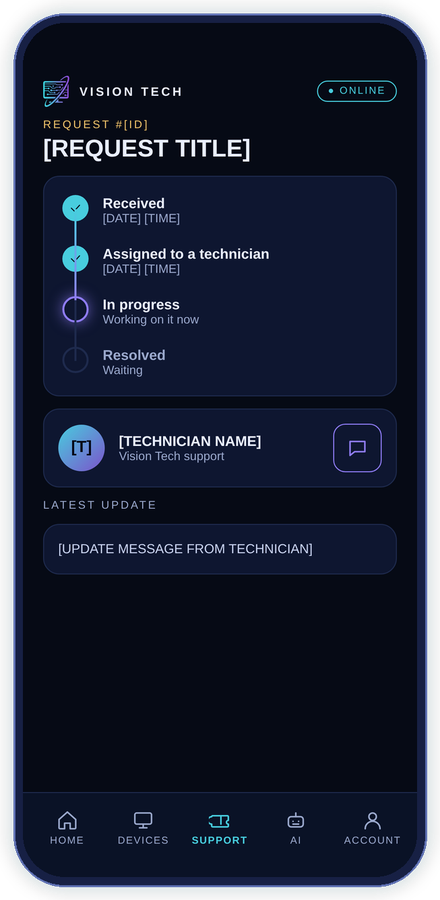 Concept screen tracking a support request